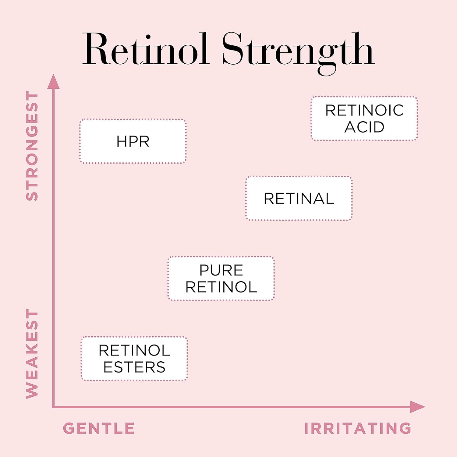 Retinol + HPR Ceramide Skin Renewing Water Cream, Skincare Gift for Women, Day & Night Cream with Retinoid, Ceramide, & Peptide, 1.7 Fl Oz